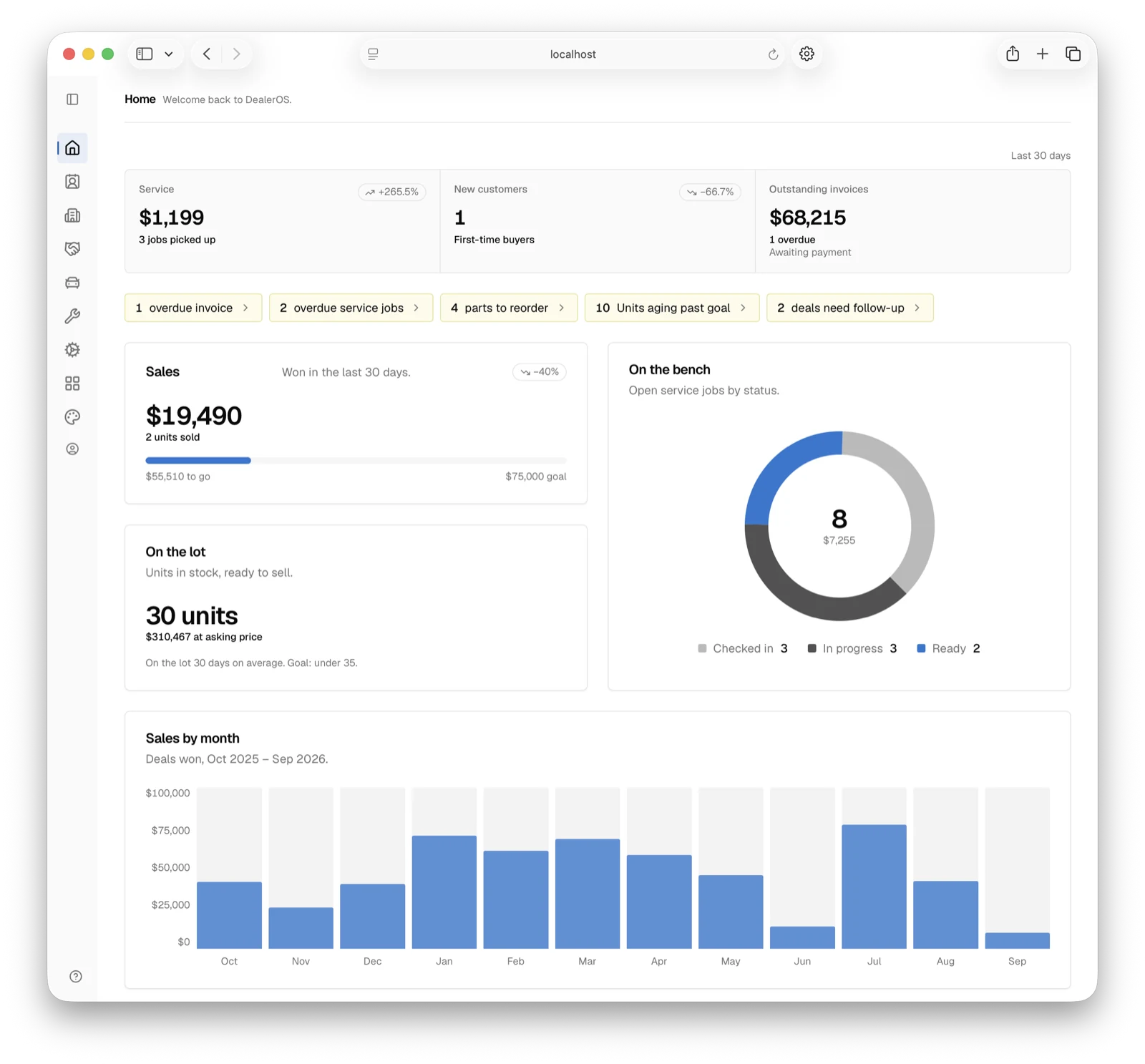 CartOS dashboard showing sales, service and inventory for a golf cart dealership